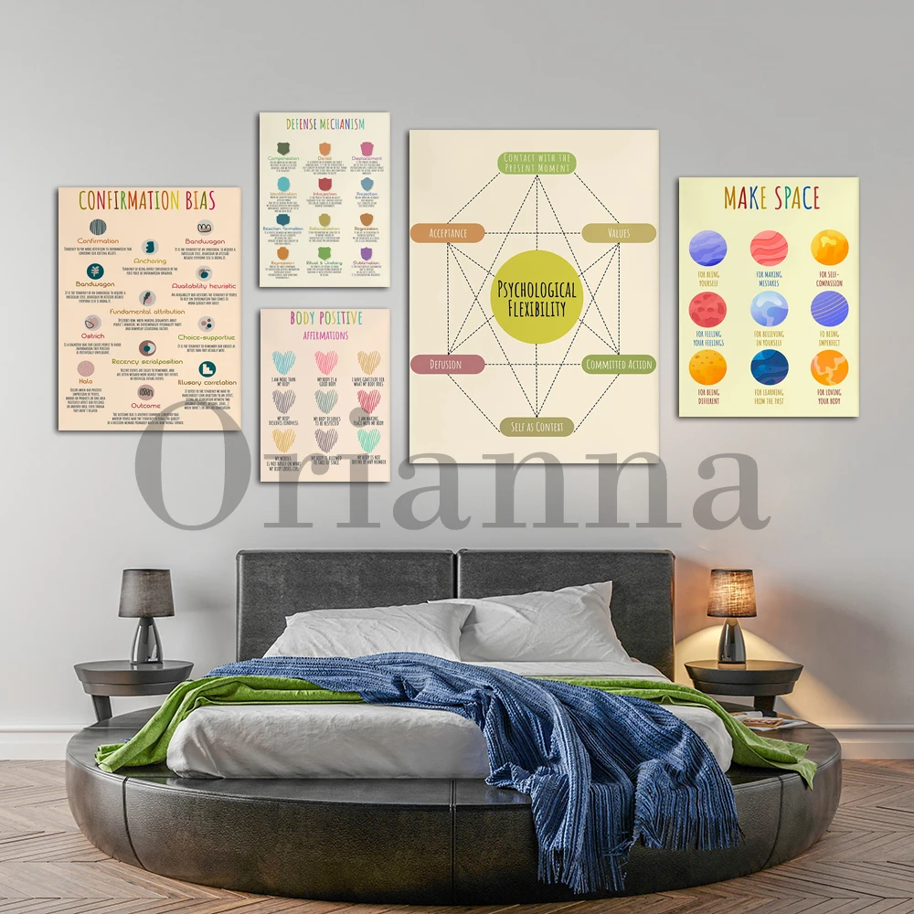 Arte em Tela para Terapia e Sa - Health Wellness Office avaliação e preço